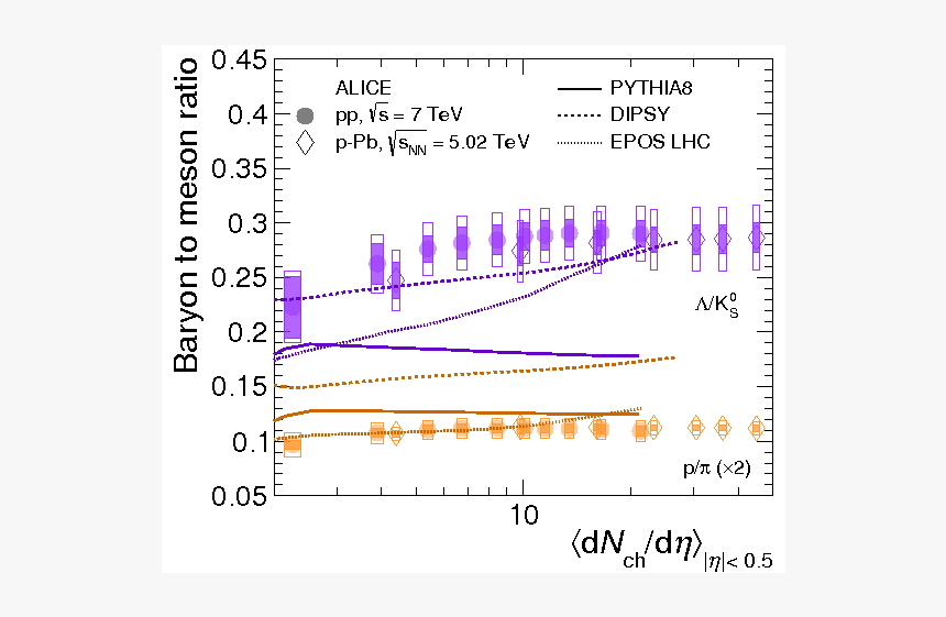Diagram, HD Png Download