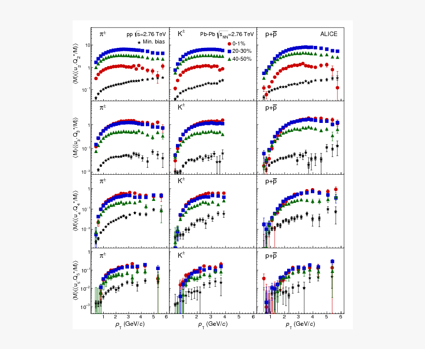 Diagram, HD Png Download