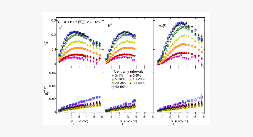 Diagram, HD Png Download