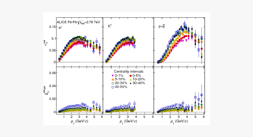 Diagram, HD Png Download