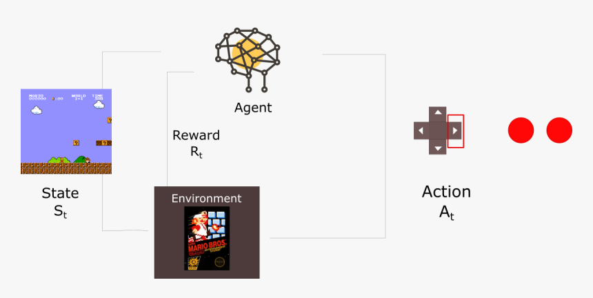 Reinforcement Machine Learning Example, HD Png Download