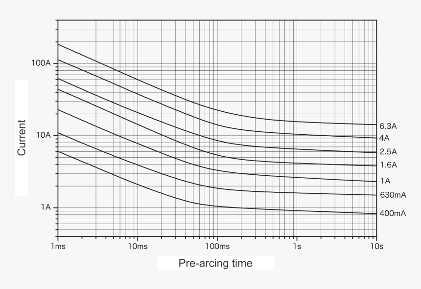 Plot, HD Png Download