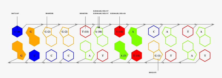 Diagram, HD Png Download