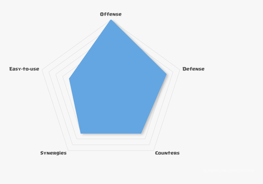 Double Witch Golem Deck, HD Png Download