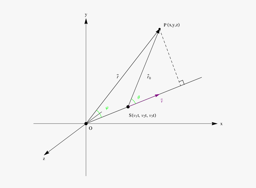 Plot, HD Png Download