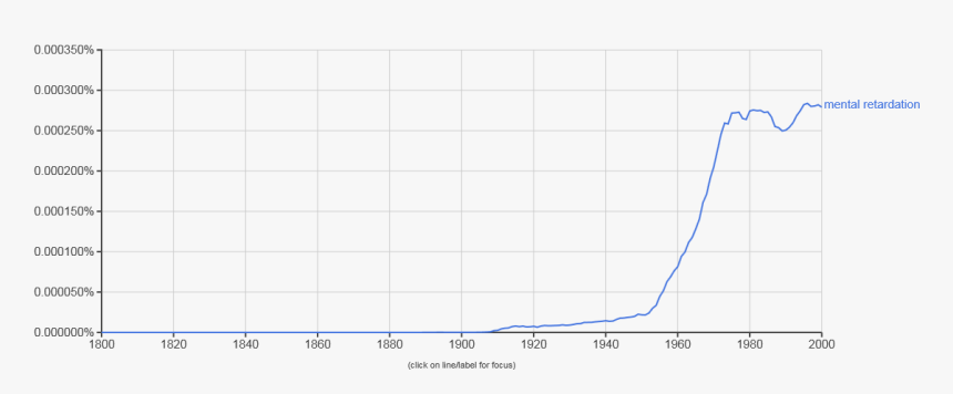 Plot, HD Png Download