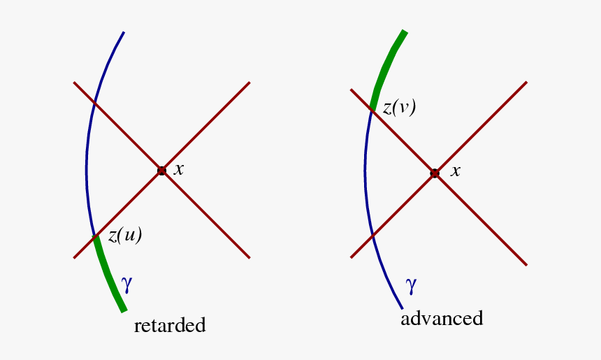 Diagram, HD Png Download