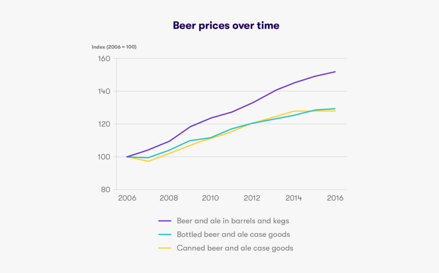 Diagram, HD Png Download