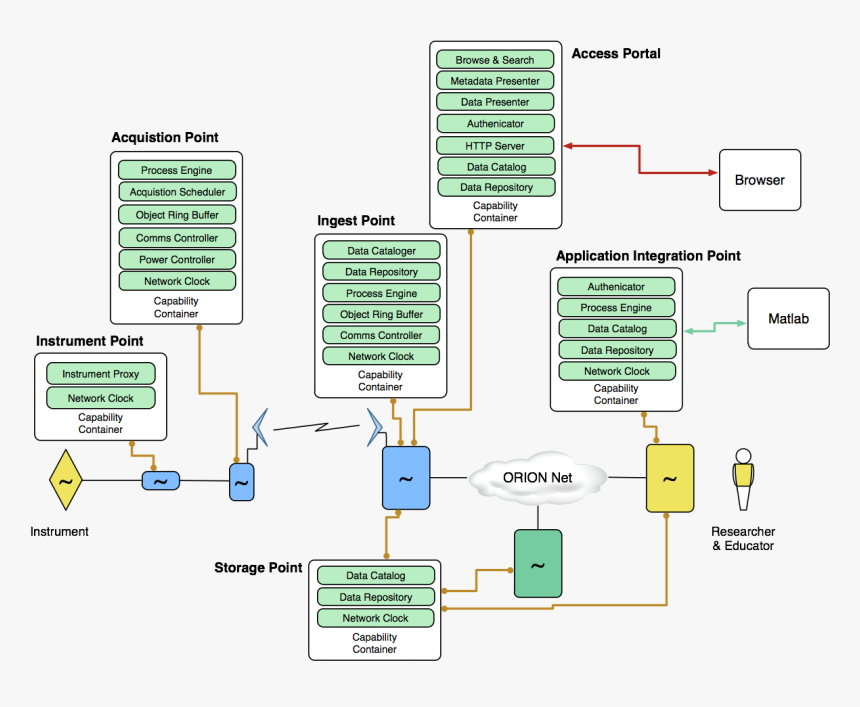 Diagram, HD Png Download