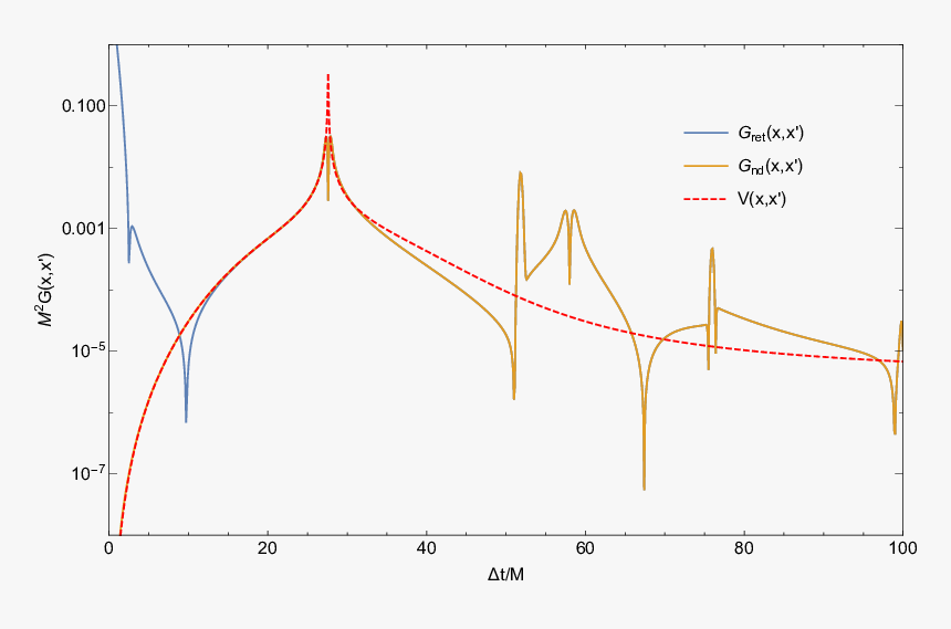 Plot, HD Png Download