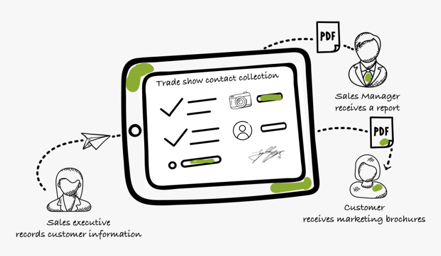 Trade Show Contact Collection Data Flow With Kizeo - Near Miss, HD Png Download