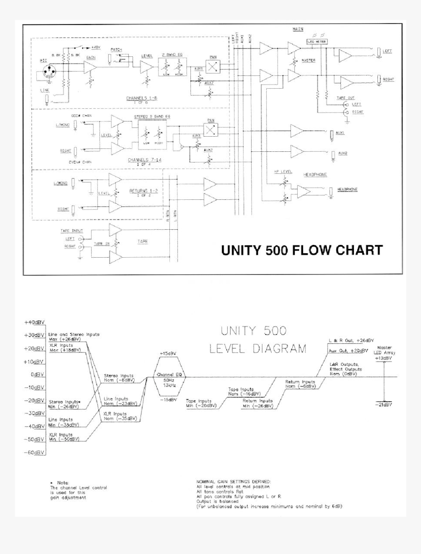 Diagram, HD Png Download