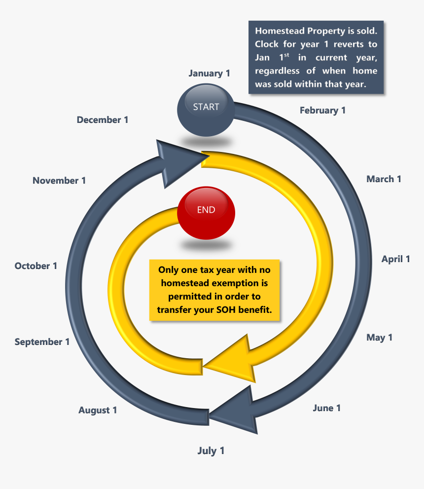 You Shall Not Pass Png, Transparent Png