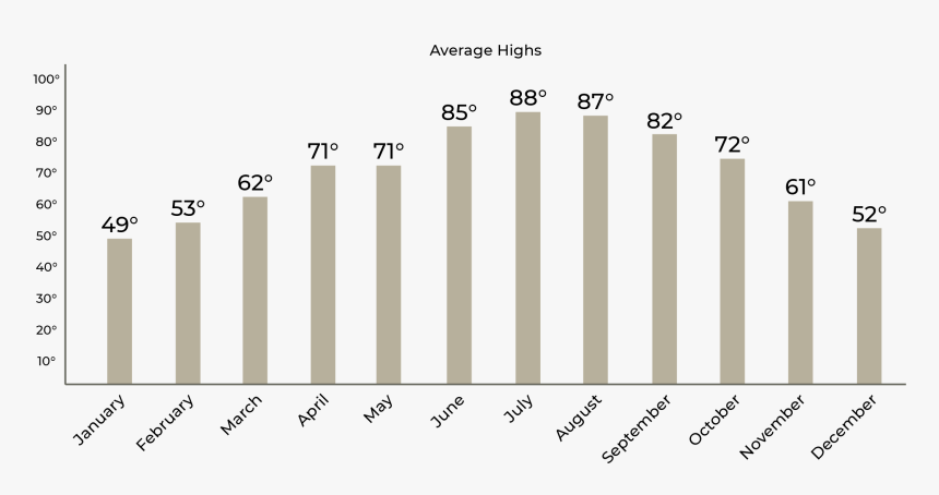 Plot, HD Png Download