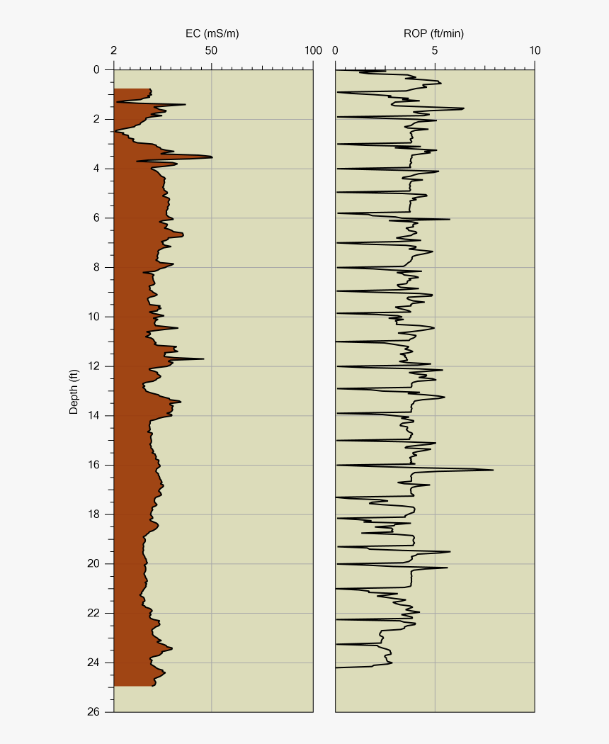 This Log Shows Ec And Rate Of Push (rop) (right) - Handwriting, HD Png Download