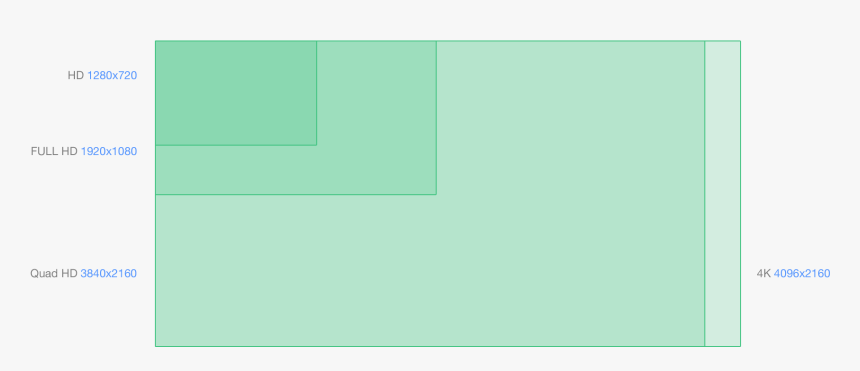 Screenshot, HD Png Download