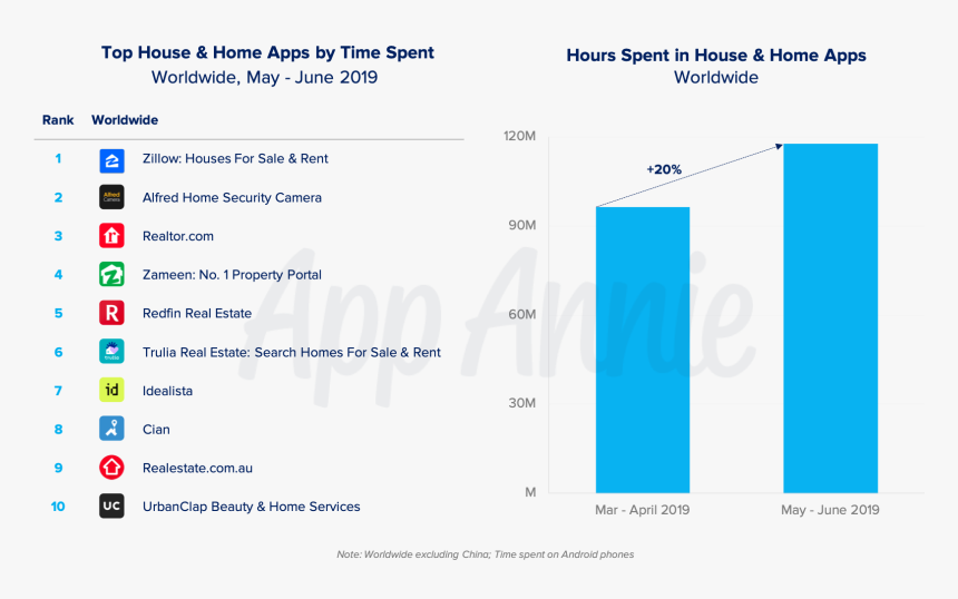 Global Home Rental Market Size, HD Png Download