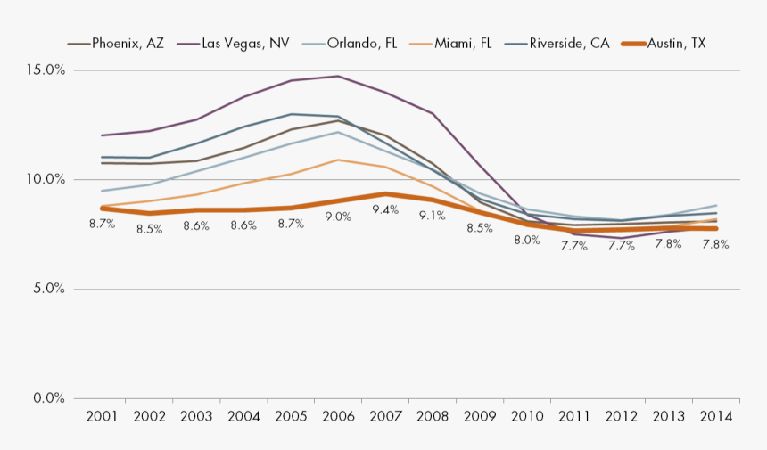 Diagram, HD Png Download