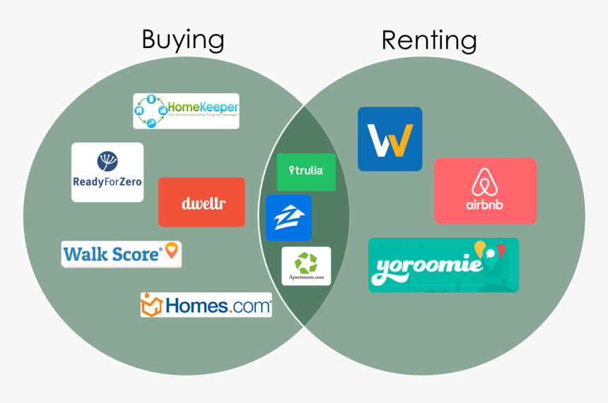 You Looking To Rent Or Buy, HD Png Download