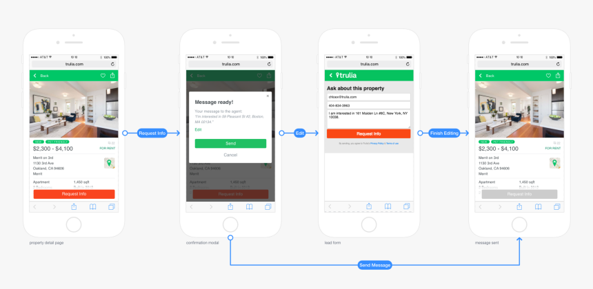 Iphone, HD Png Download