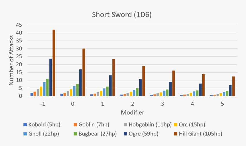 Short Sword - Raid 0 Stripe Size Ssd, HD Png Download