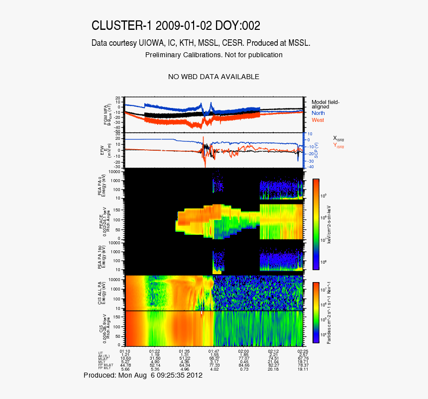 Diagram, HD Png Download