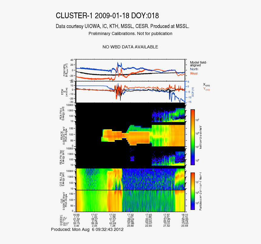Diagram, HD Png Download