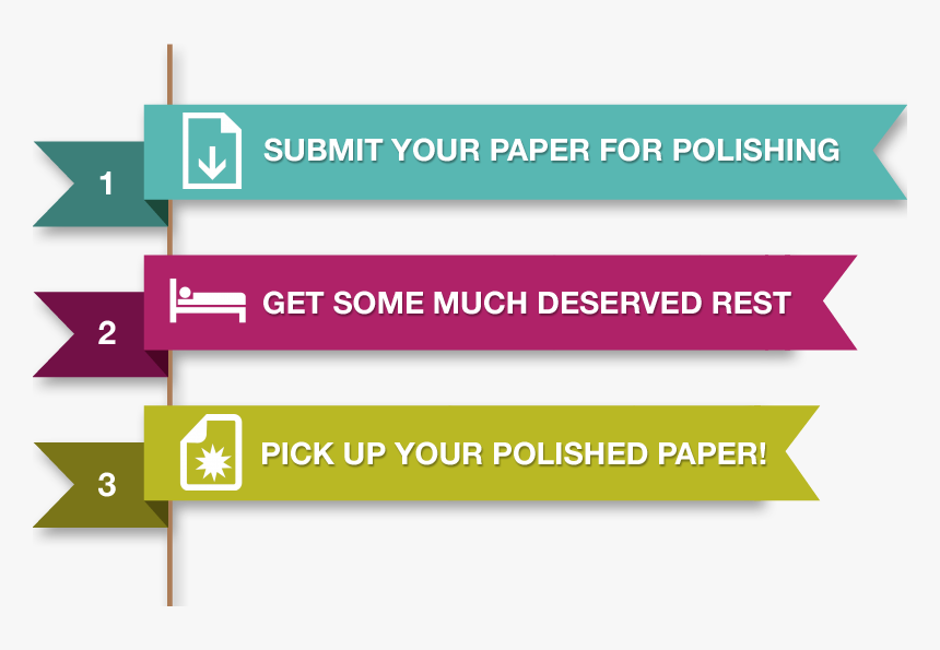 Essay Editing, HD Png Download