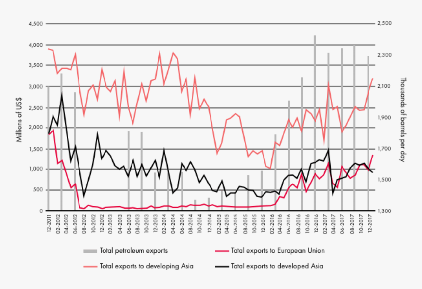 Diagram, HD Png Download