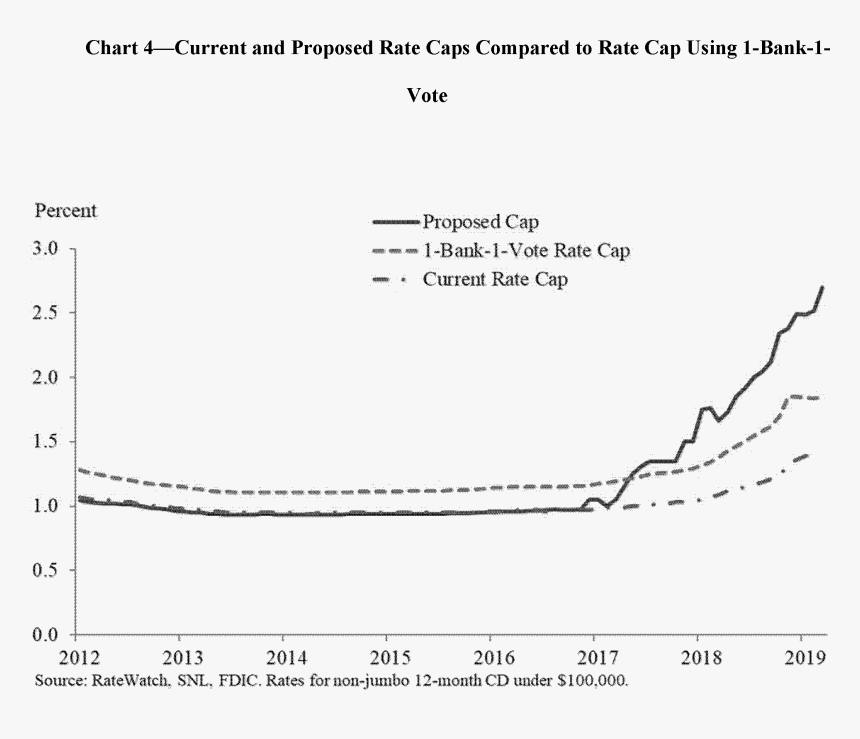 Diagram, HD Png Download