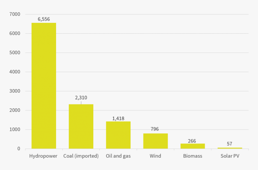 Nuclear Power Plants In Croatia, HD Png Download