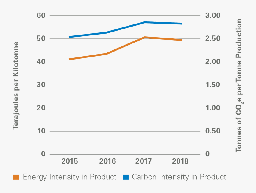 Number, HD Png Download
