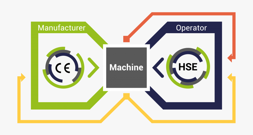 Manufacturer And Operator - Graphic Design, HD Png Download