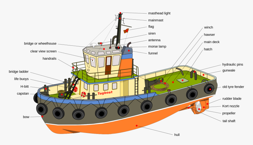 Tugboat Parts, HD Png Download