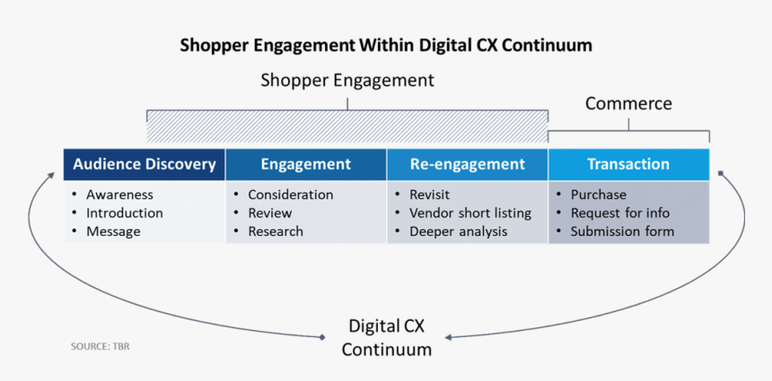 Screenshot, HD Png Download