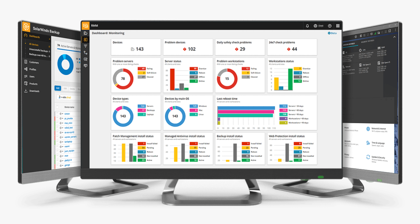 Solarwind Dashboard Views, HD Png Download
