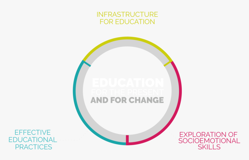 Home - Circle, HD Png Download