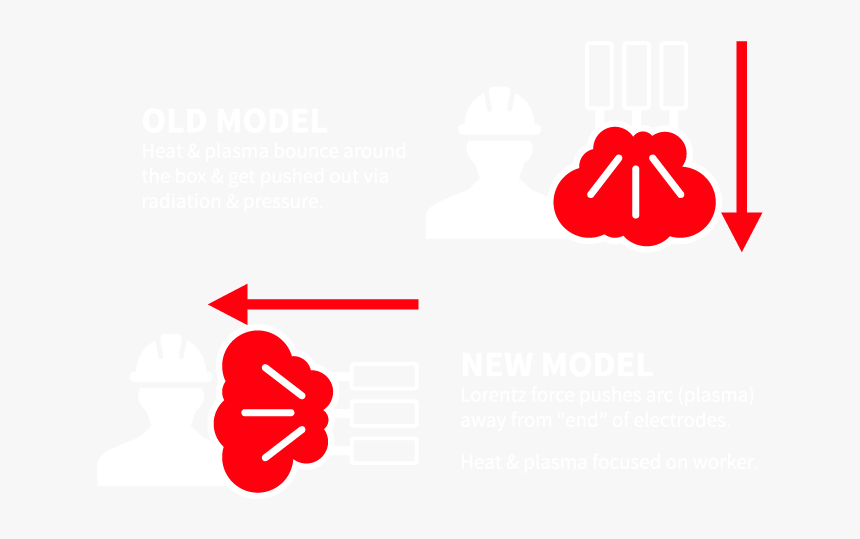 Abb-model, HD Png Download