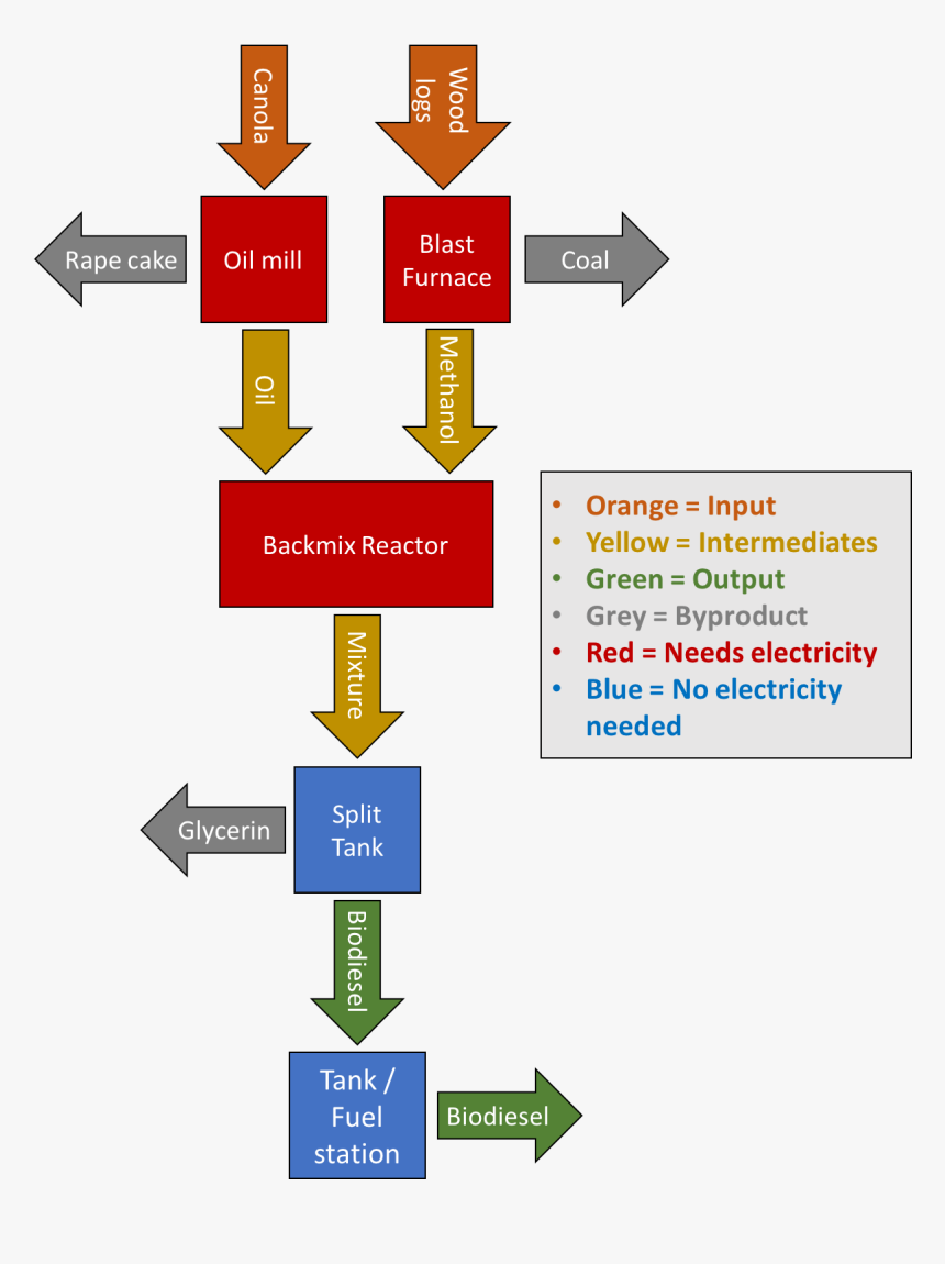 Ultimate Car Mod Fuel Station, HD Png Download
