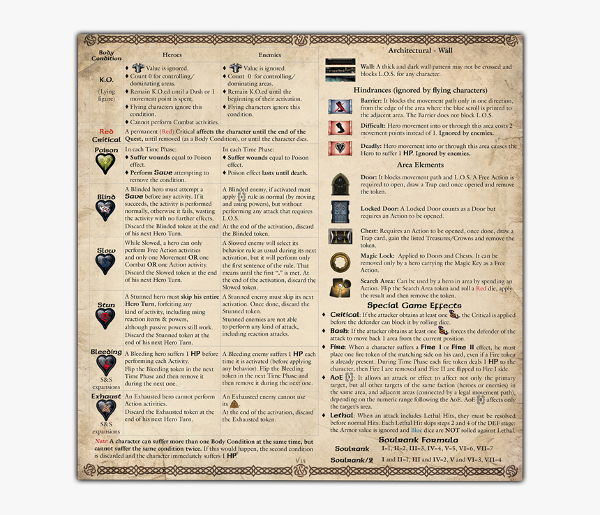 Sword & Sorcery Reference Sheet, HD Png Download