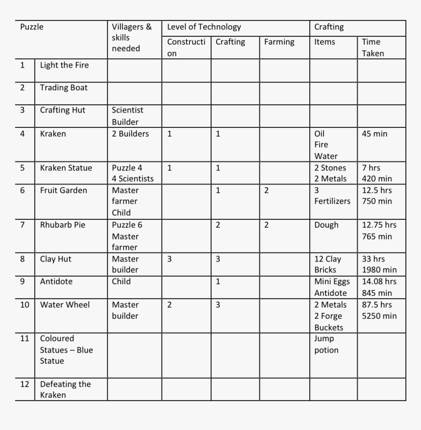 Number, HD Png Download