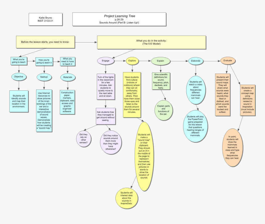 Evaluate Png , Png Download - Circle, Transparent Png