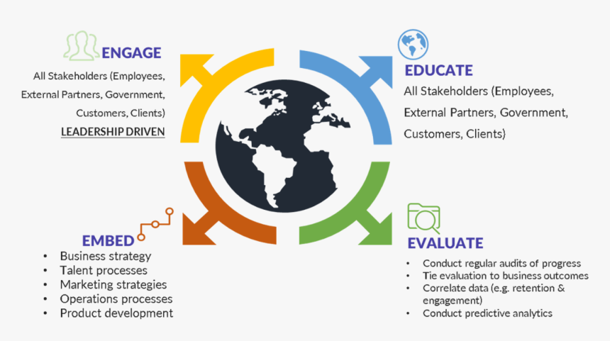 Diagrama De Proceso Tortuga, HD Png Download