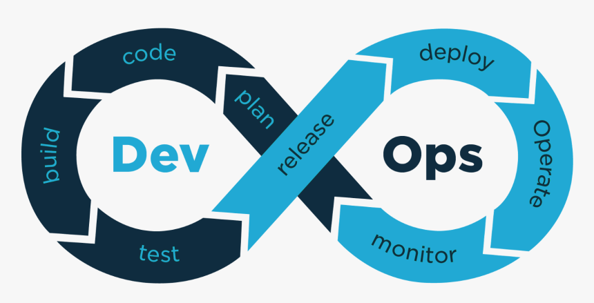 Devops Model, HD Png Download