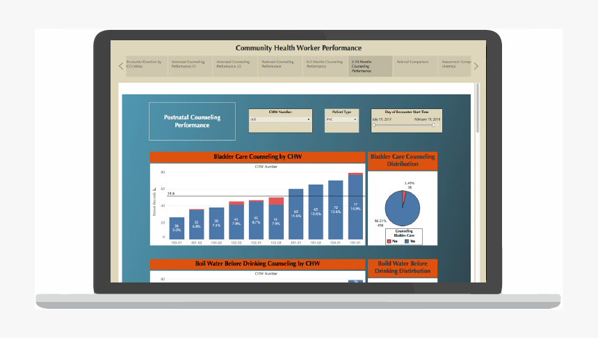Evaluate Your Impact Hd - Operating System, HD Png Download