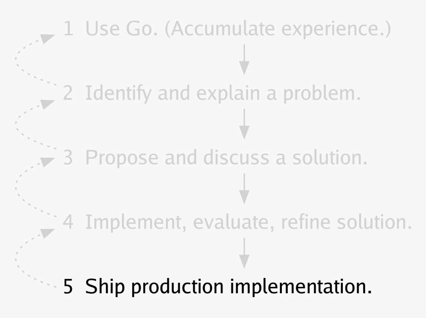 Document, HD Png Download