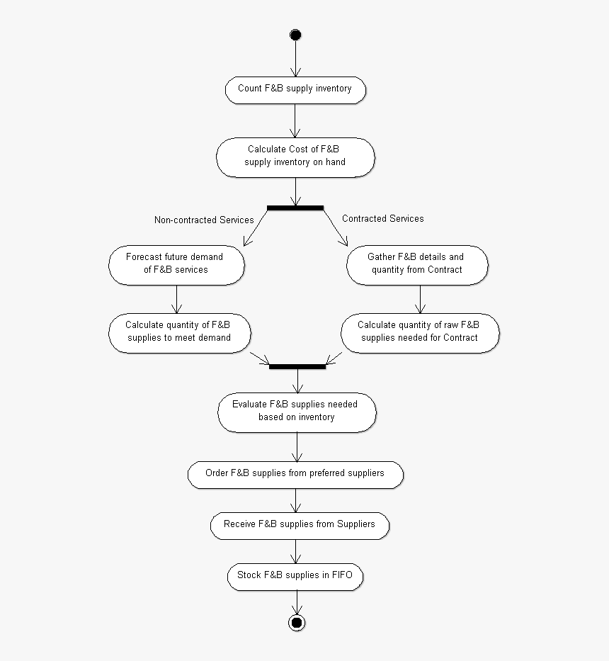 Evaluate Png, Transparent Png