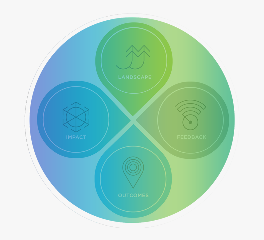 Circle, HD Png Download