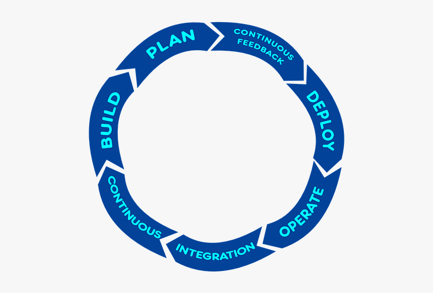 Circle, HD Png Download