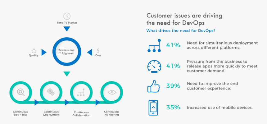 Devops Blog - Circle, HD Png Download